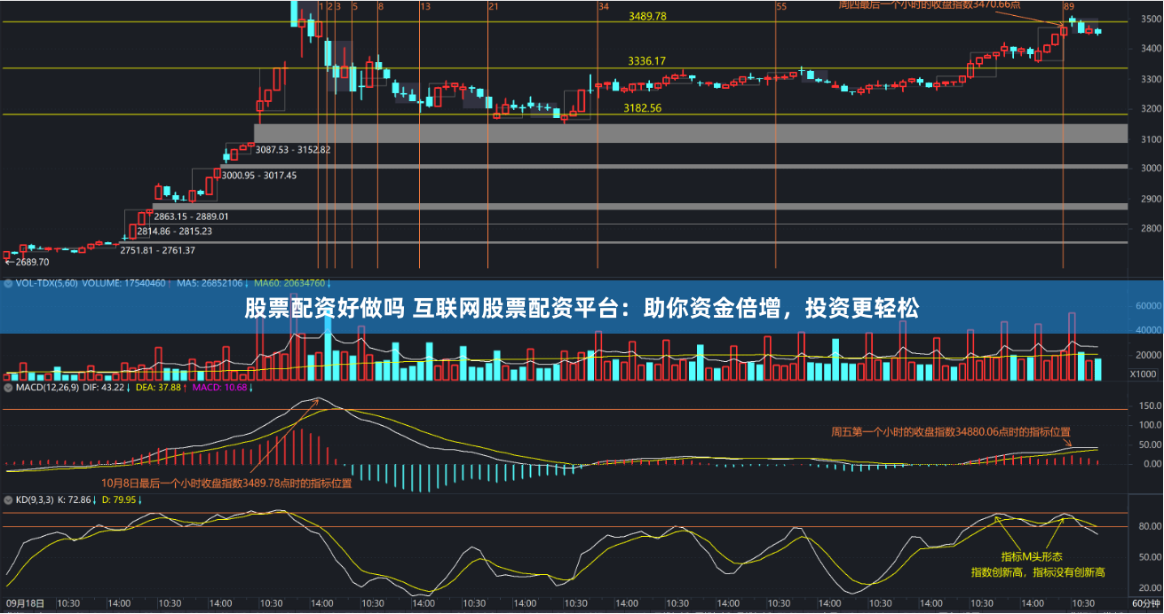股票配资好做吗 互联网股票配资平台：助你资金倍增，投资更轻松