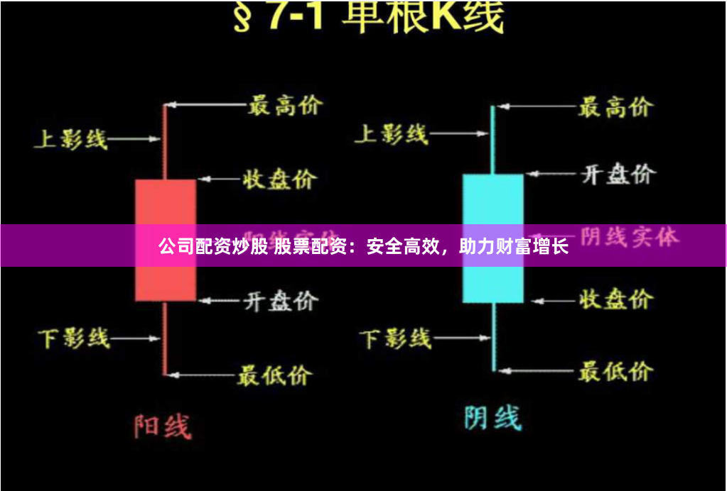 公司配资炒股 股票配资：安全高效，助力财富增长