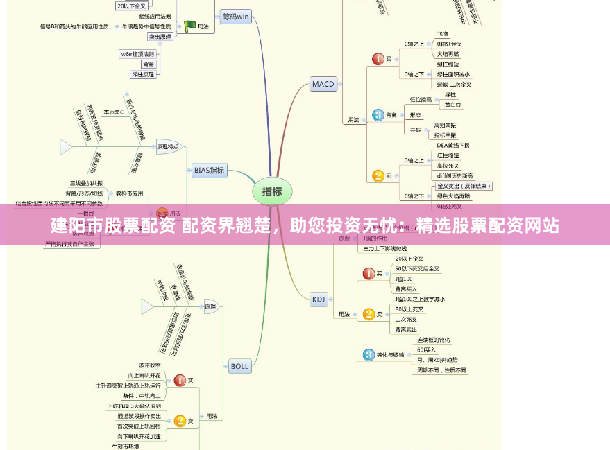 建阳市股票配资 配资界翘楚，助您投资无忧：精选股票配资网站