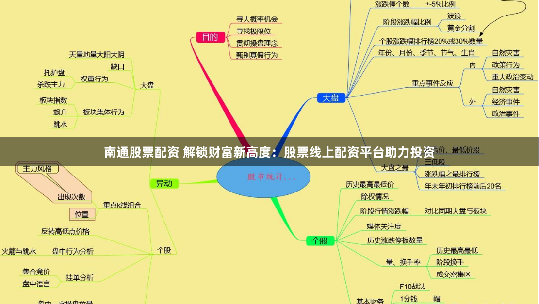南通股票配资 解锁财富新高度：股票线上配资平台助力投资