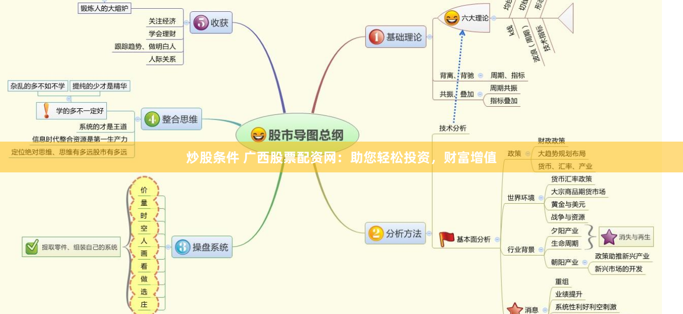 炒股条件 广西股票配资网：助您轻松投资，财富增值