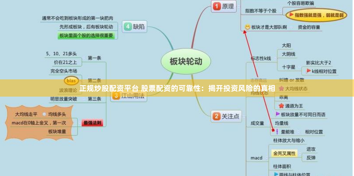 正规炒股配资平台 股票配资的可靠性：揭开投资风险的真相