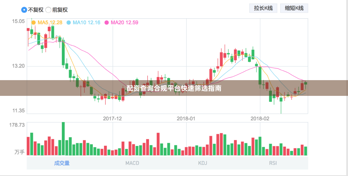 配资查询合规平台快速筛选指南